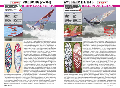 test wind news