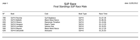 sup-race-male.jpg